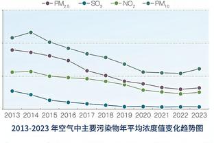 今日趣图：✊请再给滕哈赫三年时间，我们，等得起！